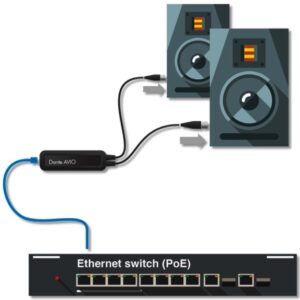 Monacor ADP-DAO-0X2 Dante® analogue output adapter (2-channel)